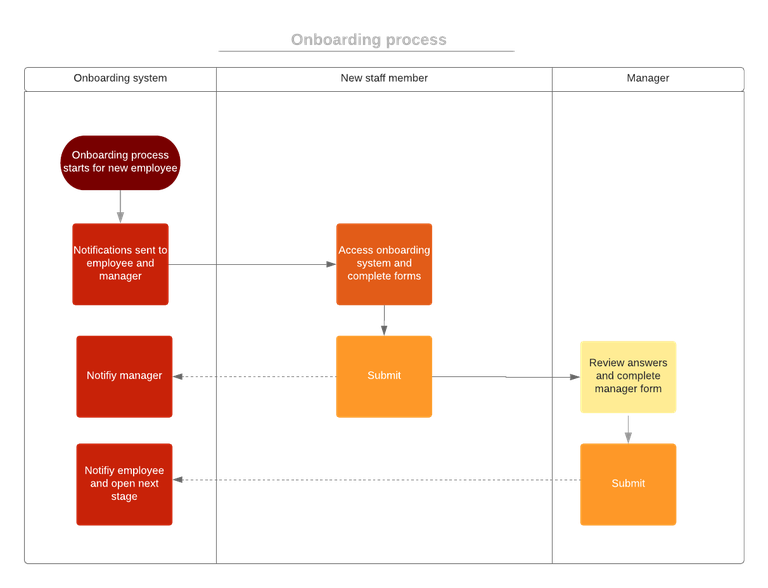 OnboardingProcessStage1.png