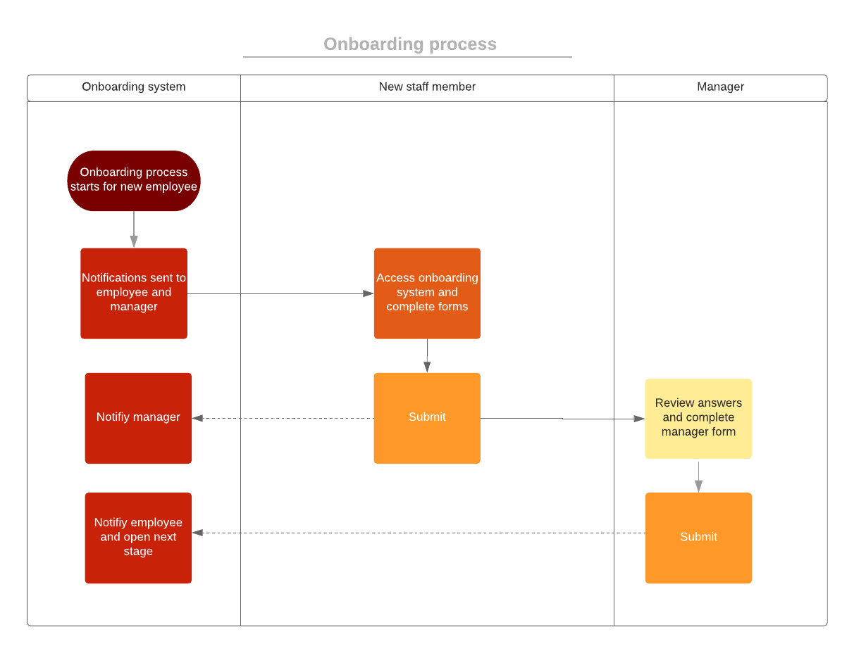 OnboardingProcessStage1.png