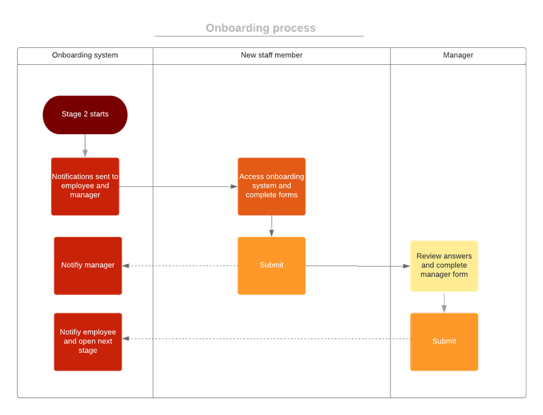 OnboardingProcessStage2.png