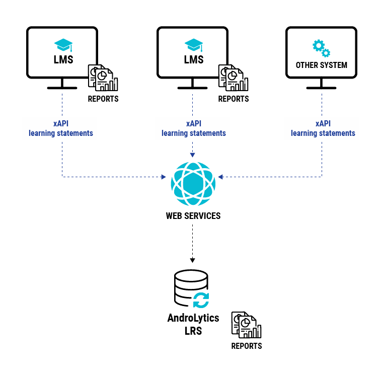 xAPI_v2-01.png